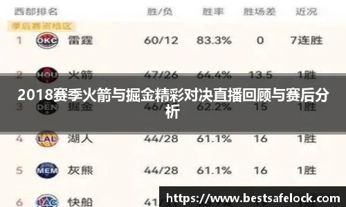 2018赛季火箭与掘金精彩对决直播回顾与赛后分析